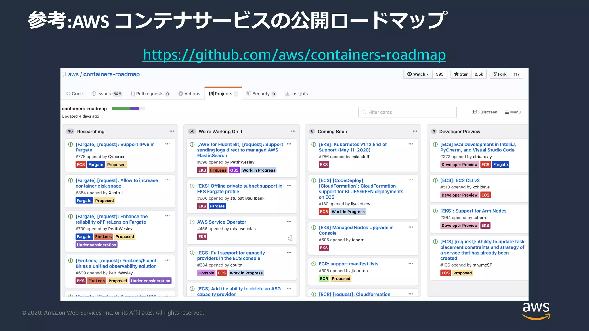 © 2020, Amazon Web Services, Inc. or its Affiliates. All rights reserved.
参考:AWS コンテナサービスの公開ロードマップ
https://github.com/aws/containers-roadmap
 