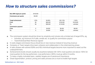 Road to 1mio B2B revenue | PPT