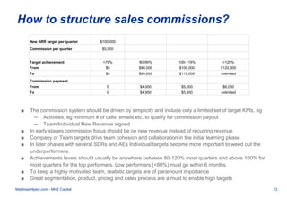 23MatthiasHilpert.com - MH2 Capital
How to structure sales commissions?
■ The commission system should be driven by simpli...