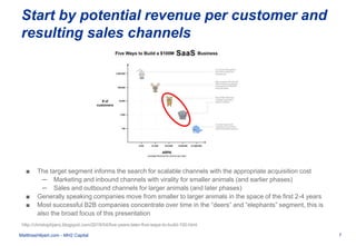 7MatthiasHilpert.com - MH2 Capital
Start by potential revenue per customer and
resulting sales channels
http://christophja...