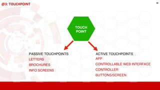 @3: TOUCHPOINT
TOUCH
POINT
PASSIVE TOUCHPOINTS ACTIVE TOUCHPOINTS
APP
CONTROLLABLE WEB INTERFACE
CONTROLLER
BUTTONS/SCREEN
LETTERS
BROCHURES
INFO SCREENS
w
 
