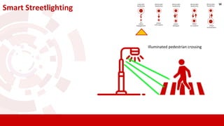 Smart Streetlighting
Illuminated pedestrian crossing
w
 