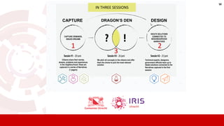 IN THREE SESSIONS
CAPTURE
CAPTURE DEMANDS,
ISSUES DREAMS
DRAGON’S DEN DESIGN
Citizens share their stories,
dreams, problems and experiences
in the neighbourhood; these are
captured in a series of Narratives
(1 pagers)
We pitch all concepts to the citizens and offer
them the choice to pick the most relevant
solution
Technical experts, designers,
government officials team up to
ideate solutions connected to the
Narratives captured in the first
session
IDEATE SOLUTIONS
CONNECTED TO
NEIGHBOURHOOD
NARRATIVES
1 2
3
w
 