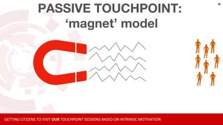 GETTING CITIZENS TO VISIT OUR TOUCHPOINT SESSIONS BASED ON INTRINSIC MOTIVATION
PASSIVE TOUCHPOINT:
‘magnet’ model
w
 