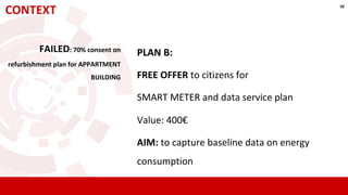 FAILED: 70% consent on
refurbishment plan for APPARTMENT
BUILDING
CONTEXT
PLAN B:
FREE OFFER to citizens for
SMART METER and data service plan
Value: 400€
AIM: to capture baseline data on energy
consumption
w
 