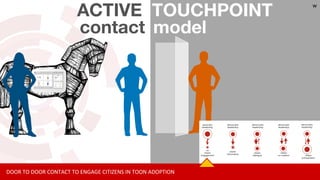 DOOR TO DOOR CONTACT TO ENGAGE CITIZENS IN TOON ADOPTION
ACTIVE TOUCHPOINT
modelcontact
w
 