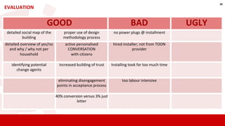 EVALUATION
GOOD BAD UGLY
detailed social map of the
building
proper use of design
methodology process
no power plugs @ installment
detailed overview of yes/no
and why / why not per
household
active personalised
CONVERSATION
with citizens
hired installer; not from TOON
provider
identifying potential
change agents
increased building of trust Installing took far too much time
eliminating disengagement
points in acceptance process
too labour intensive
40% conversion versus 3% just
letter
w
 