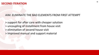 SECOND ITERATION
AIM: ELIMINATE THE BAD ELEMENTS FROM FIRST ATTEMPT
> support for after care with cheaper solution
> uncoupling of installment from house visit
> elimination of second house visit
> improved manual and support material
w
 