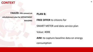 FAILED: 70% consent on
refurbishment plan for APPARTMENT
BUILDING
CONTEXT
PLAN B:
FREE OFFER to citizens for
SMART METER a...