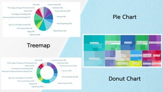 Pie Chart
Donut Chart
Treemap
11
 