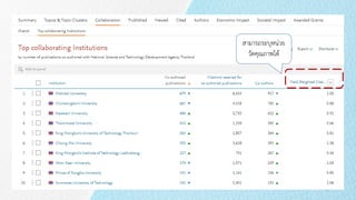 15
สามารถระบุหนวย
วัดคุณภาพได
 