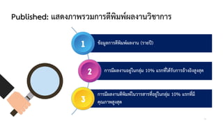 Published: แสดงภาพรวมการตีพิมพผลงานวิชาการ
ขอมูลการตีพิมพผลงาน (รายป)
การมีผลงานอยูในกลุม 10% แรกที่ไดรับการอางอิงสูงสุด
การมีผลงานตีพิมพในวารสารที่อยูในกลุม 10% แรกที่มี
คุณภาพสูงสุด
16
 