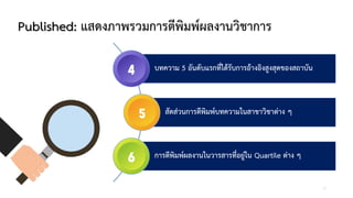 Published: แสดงภาพรวมการตีพิมพผลงานวิชาการ
บทความ 5 อันดับแรกที่ไดรับการอางอิงสูงสุดของสถาบัน
สัดสวนการตีพิมพบทความในสาขาวิชาตาง ๆ
การตีพิมพผลงานในวารสารที่อยูใน Quartile ตาง ๆ
17
 