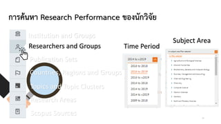 การคนหา Research Performance ของนักวิจัย
Institution and Groups
Researchers and Groups
Publication Sets
Countries, Regions and Groups
Topics and Topic Clusters
Research Areas
Scopus Sources
Time Period
Subject Area
28
 