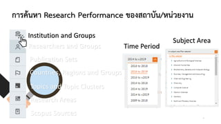 การคนหา Research Performance ของสถาบัน/หนวยงาน
Institution and Groups
Researchers and Groups
Publication Sets
Countries, Regions and Groups
Topics and Topic Clusters
Research Areas
Scopus Sources
Time Period
Subject Area
6
 