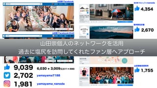 9,039 6,030 + 3,009(2,611＋398）
2,702
1,755
1,944
2,670
4,354
1,981
yamayama7188
yamayama_nanoda
空き家プロジェクトnanoda
信州移住計画
塩尻未来会議
山田崇総合研究所
山田崇 Facebook(2nd)
山田崇 Facebook
山田崇個人のネットワークを活用
過去に塩尻を訪問してくれたファン層へアプローチ
 