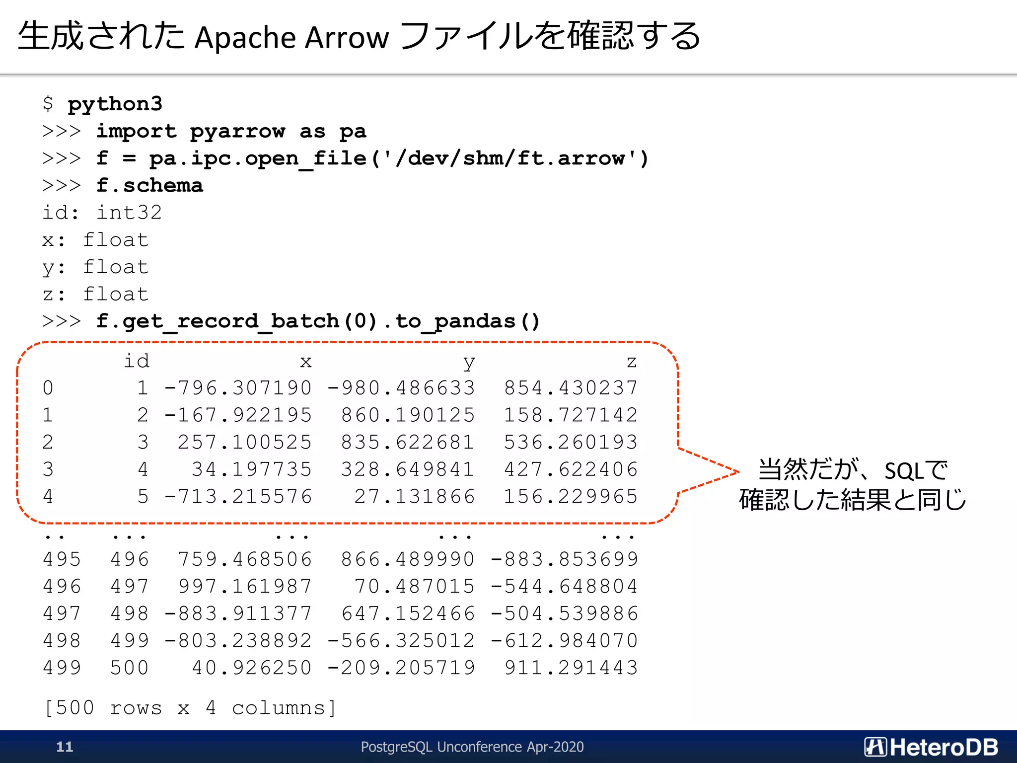 生成された Apache Arrow ファイルを確認する
$ python3
>>> import pyarrow as pa
>>> f = pa.ipc.open_file('/dev/shm/ft.arrow')
>>> f.schema
id: int32
x: float
y: float
z: float
>>> f.get_record_batch(0).to_pandas()
id x y z
0 1 -796.307190 -980.486633 854.430237
1 2 -167.922195 860.190125 158.727142
2 3 257.100525 835.622681 536.260193
3 4 34.197735 328.649841 427.622406
4 5 -713.215576 27.131866 156.229965
.. ... ... ... ...
495 496 759.468506 866.489990 -883.853699
496 497 997.161987 70.487015 -544.648804
497 498 -883.911377 647.152466 -504.539886
498 499 -803.238892 -566.325012 -612.984070
499 500 40.926250 -209.205719 911.291443
[500 rows x 4 columns]
当然だが、SQLで
確認した結果と同じ
PostgreSQL Unconference Apr-202011
 