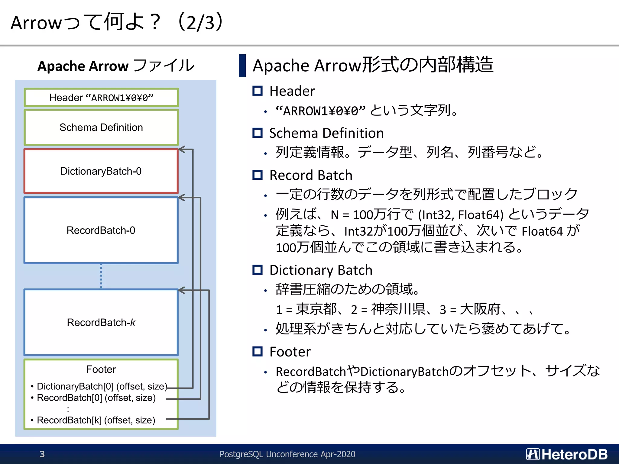 Arrowって何よ？（2/3）
▌Apache Arrow形式の内部構造
 Header
• “ARROW1¥0¥0” という文字列。
 Schema Definition
• 列定義情報。データ型、列名、列番号など。
 Record Batch
• 一定の行数のデータを列形式で配置したブロック
• 例えば、N = 100万行で (Int32, Float64) というデータ
定義なら、Int32が100万個並び、次いで Float64 が
100万個並んでこの領域に書き込まれる。
 Dictionary Batch
• 辞書圧縮のための領域。
1 = 東京都、2 = 神奈川県、3 = 大阪府、、、
• 処理系がきちんと対応していたら褒めてあげて。
 Footer
• RecordBatchやDictionaryBatchのオフセット、サイズな
どの情報を保持する。
Header “ARROW1¥0¥0”
Schema Definition
DictionaryBatch-0
RecordBatch-0
RecordBatch-k
Footer
• DictionaryBatch[0] (offset, size)
• RecordBatch[0] (offset, size)
:
• RecordBatch[k] (offset, size)
Apache Arrow ファイル
PostgreSQL Unconference Apr-20203
 
