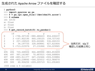 生成された Apache Arrow ファイルを確認する
$ python3
>>> import pyarrow as pa
>>> f = pa.ipc.open_file('/dev/shm/ft.arrow')
>>> f.schema
id: int32
x: float
y: float
z: float
>>> f.get_record_batch(0).to_pandas()
id x y z
0 1 -796.307190 -980.486633 854.430237
1 2 -167.922195 860.190125 158.727142
2 3 257.100525 835.622681 536.260193
3 4 34.197735 328.649841 427.622406
4 5 -713.215576 27.131866 156.229965
.. ... ... ... ...
495 496 759.468506 866.489990 -883.853699
496 497 997.161987 70.487015 -544.648804
497 498 -883.911377 647.152466 -504.539886
498 499 -803.238892 -566.325012 -612.984070
499 500 40.926250 -209.205719 911.291443
[500 rows x 4 columns]
当然だが、SQLで
確認した結果と同じ
PostgreSQL Unconference Apr-202011
 