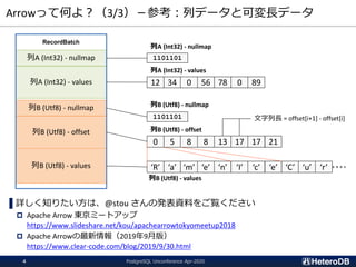 Arrowって何よ？（3/3）－参考：列データと可変長データ
▌詳しく知りたい方は、@stou さんの発表資料をご覧ください
 Apache Arrow 東京ミートアップ
https://www.slideshare.net/kou/apachearrowtokyomeetup2018
 Apache Arrowの最新情報（2019年9月版）
https://www.clear-code.com/blog/2019/9/30.html
列A (Int32) - nullmap
列A (Int32) - values
列B (Utf8) - nullmap
列B (Utf8) - offset
列B (Utf8) - values
RecordBatch
1101101
12 34 0 56 78 0 89
列A (Int32) - nullmap
列A (Int32) - values
1101101
0 5 8 8 13 17 17
列B (Utf8) - nullmap
列B (Utf8) - offset
列B (Utf8) - values
‘R’ ‘a’ ‘m’ ‘e’ ‘n’ ‘I’ ‘c’ ‘e’ ‘C’ ‘u’ ‘r’
21
文字列長 = offset[i+1] - offset[i]
PostgreSQL Unconference Apr-20204
 