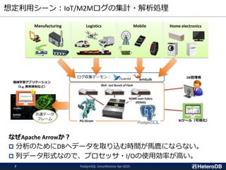 ログ収集デーモン：
想定利用シーン：IoT/M2Mログの集計・解析処理
PostgreSQL Unconference Apr-20207
Manufacturing Logistics Mobile Home electronics
なぜApache Arrowか？
 分析のためにDBへデータを取り込む時間が馬鹿にならない。
 列データ形式なので、プロセッサ・I/Oの使用効率が高い。
JBoF: Just Bunch of Flash
NVME-over-Fabric
(RDMA)
DB管理者
BIツール（可視化）
機械学習アプリケーション
（E.g, 異常検知など）
共通データ
フレーム PG-Strom
 