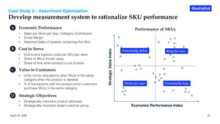 Case Study 2 – Assortment Optimization
Develop measurement system to rationalize SKU performance
April 25, 2020 10
Illustrative
A Economic Performance
• Sales per Store per Day / Category Contribution
• Gross Margin
• Attached Sales of baskets containing this SKU
C Value to Customers
• Units not be relocated to other SKUs in the same
category when the product is delisted
• % of transactions with the product when customers
purchase SKUs in the same category
B Cost to Serve
• End-to-end logistics costs per SKU per store
• Share of SKUs thrown away
• Share of time when product is out of stock
D Strategic Objectives
• Strategically important product attributes
• Strategically important target customer group
StrategicValueIndex
Economic Performance Index
Keep for sure
Potentially keep
Potentially delist
Delist for sure
Performance of SKUs
 
