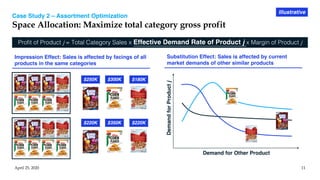 Case Study 2 – Assortment Optimization
Space Allocation: Maximize total category gross profit
April 25, 2020 11
Illustrative
Impression Effect: Sales is affected by facings of all
products in the same categories
$250K $300K $180K
$220K $350K $220K
Profit of Product j = Total Category Sales x Effective Demand Rate of Product j x Margin of Product j
Substitution Effect: Sales is affected by current
market demands of other similar products
DemandforProductj
Demand for Other Product
 