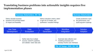 Translating business problems into actionable insights requires five
implementation phases
April 25, 2020 3
Solution
Adoption
Workflow
Integration
Insight
Generation
Data
Ecosystem
Use Case
Development
Define valuable business
questions and prioritize based
on impact and feasibility
Gather data from multiple
sources, build ETL pipelines,
and validate / clean data sets
Define evaluation criteria, select
a right mix of models, and
synthesize / visualize findings
Automate data collection and
modeling processes and
develop intuitive user interfaces
Create excitement, track
the performance, and
build long-term roadmap
Business Stakeholders, DS / DE
PM, UX Design, SWE, DS / DE
Business Stakeholders
 