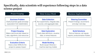 Specifically, data scientists will experience following steps in a data
science project
2020/5/14 4
Business Problem
Clarify business goals and align
expectation from stakeholders
Project Scoping
Make a technical plan based on
data, algorithms, and resources
Data Collection
Run experiments, integrate data
sources, and aggregate data
Evaluation Criteria
Have a clear OKRs for the
project to assess impact
Data Exploration
Clarify data definitions, visualize
data, or extract features
Model Building
Build causal inference /
machine learning models
Steering Committee
Present findings, recommend,
and align next-step
Build Solutions
Roll-out features, set regular
reports, productionalize models
Project Scoping Data Science Work Business Implementation
 