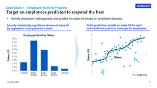 Case Study 1 – Employee Training Program
Target on employees predicted to respond the best
April 25, 2020 7
• Identify employee heterogeneity and predict the sales lift based on employee features
0.0%
1.0%
2.0%
3.0%
4.0%
5.0%
6.0%
7.0%
8.0%
9.0%
< $150K $150 -
$300K
$300 -
$450K
$450 -
$600K
> $600K
SalesLift
Employee Monthly Sales
Identify statistically significant drivers of sales lift
by regression / non-parametric tests
Illustrative
Build predictive models on sales lift for each
individual and prioritize trainings for employees
Driver
SalesLift
= Employee
 