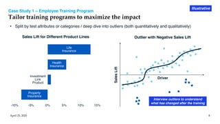 Case Study 1 – Employee Training Program
Tailor training programs to maximize the impact
April 25, 2020 8
• Split by test attributes or categories / deep dive into outliers (both quantitatively and qualitatively)
Property
Insurance
Investment
Link
Product
Health
Insurance
Life
Insurance
-10% -5% 0% 5% 10% 15%
Sales Lift for Different Product Lines
Driver
SalesLift
Outlier with Negative Sales Lift
Illustrative
Interview outliers to understand
what has changed after the training
 