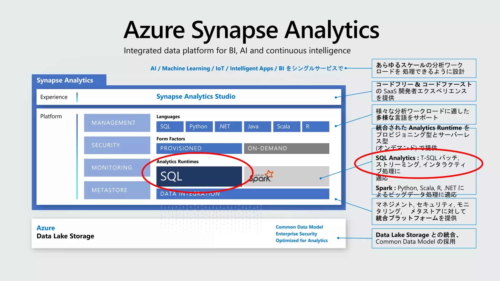 Integrated data platform for BI, AI and continuous intelligence
Platform
Azure
Data Lake Storage
Common Data Model
Enterprise Security
Optimized for Analytics
METASTORE
SECURITY
MANAGEMENT
MONITORING
DATA INTEGRATION
Analytics Runtimes
PROVISIONED ON-DEMAND
Form Factors
SQL
Languages
Python .NET Java Scala R
Experience Synapse Analytics Studio
AI / Machine Learning / IoT / Intelligent Apps / BI をシングルサービスで
 