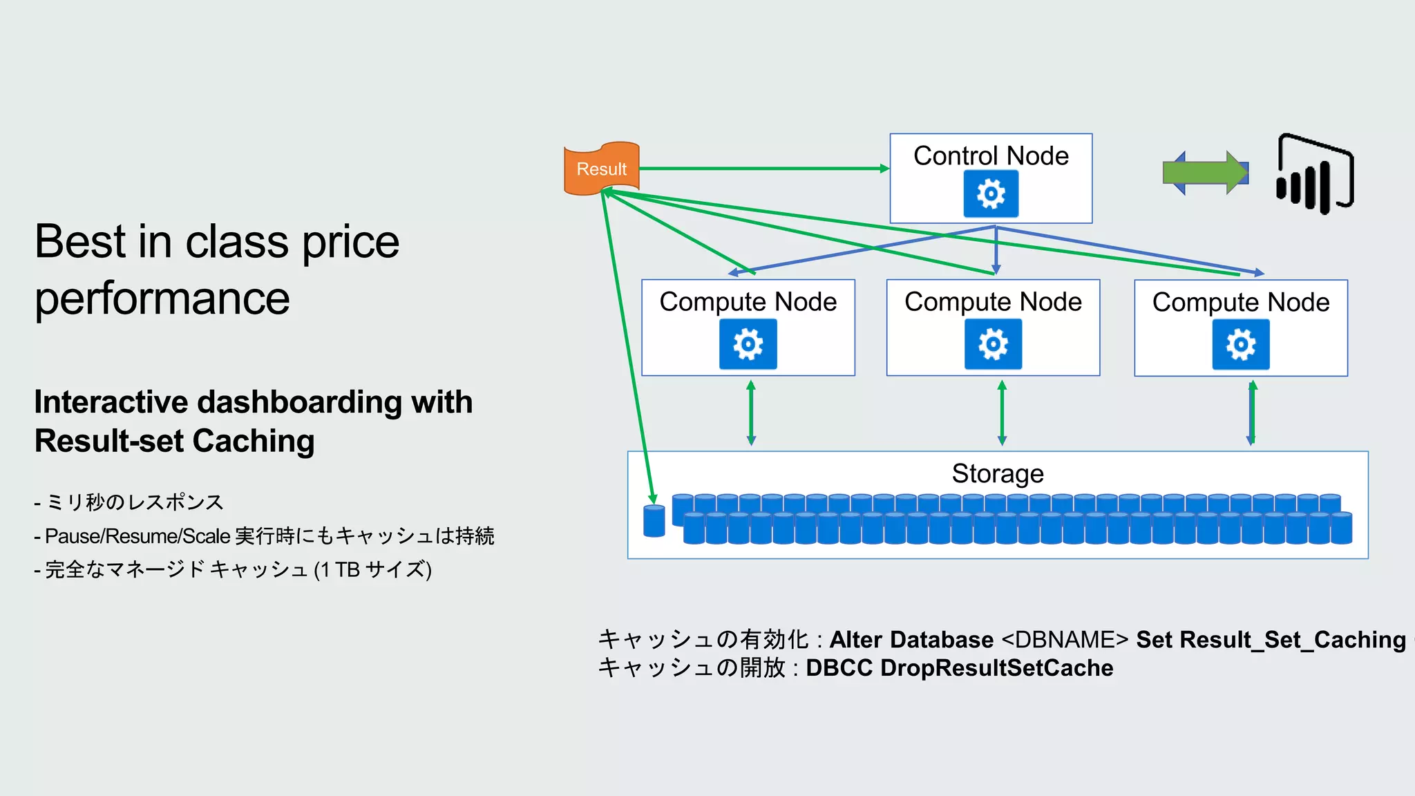 Control Node
Compute Node
Storage
Result
Compute NodeCompute Node
Alter Database <DBNAME> Set Result_Set_Caching O
Best in class price
performance
Interactive dashboarding with
Result-set Caching
- ミリ秒のレスポンス
- Pause/Resume/Scale 実行時にもキャッシュは持続
- 完全なマネージド キャッシュ (1 TB サイズ)
 