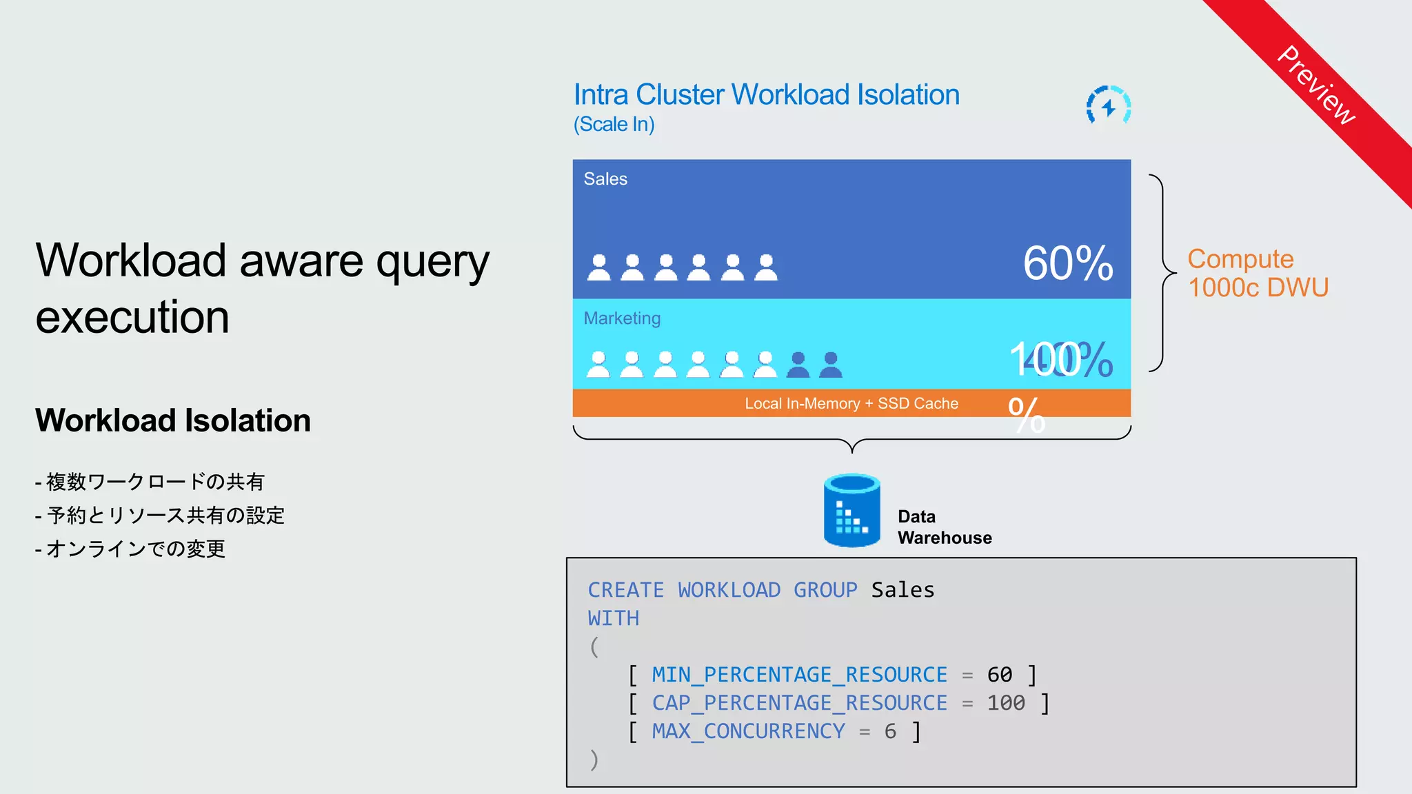 Intra Cluster Workload Isolation
(Scale In)
Marketing
CREATE WORKLOAD GROUP Sales
WITH
(
[ MIN_PERCENTAGE_RESOURCE = 60 ]
[ CAP_PERCENTAGE_RESOURCE = 100 ]
[ MAX_CONCURRENCY = 6 ]
)
40%
Compute
1000c DWU
60%
Sales
60%
100
%
Workload aware query
execution
Workload Isolation
- 複数ワークロードの共有
- 予約とリソース共有の設定
- オンラインでの変更
 