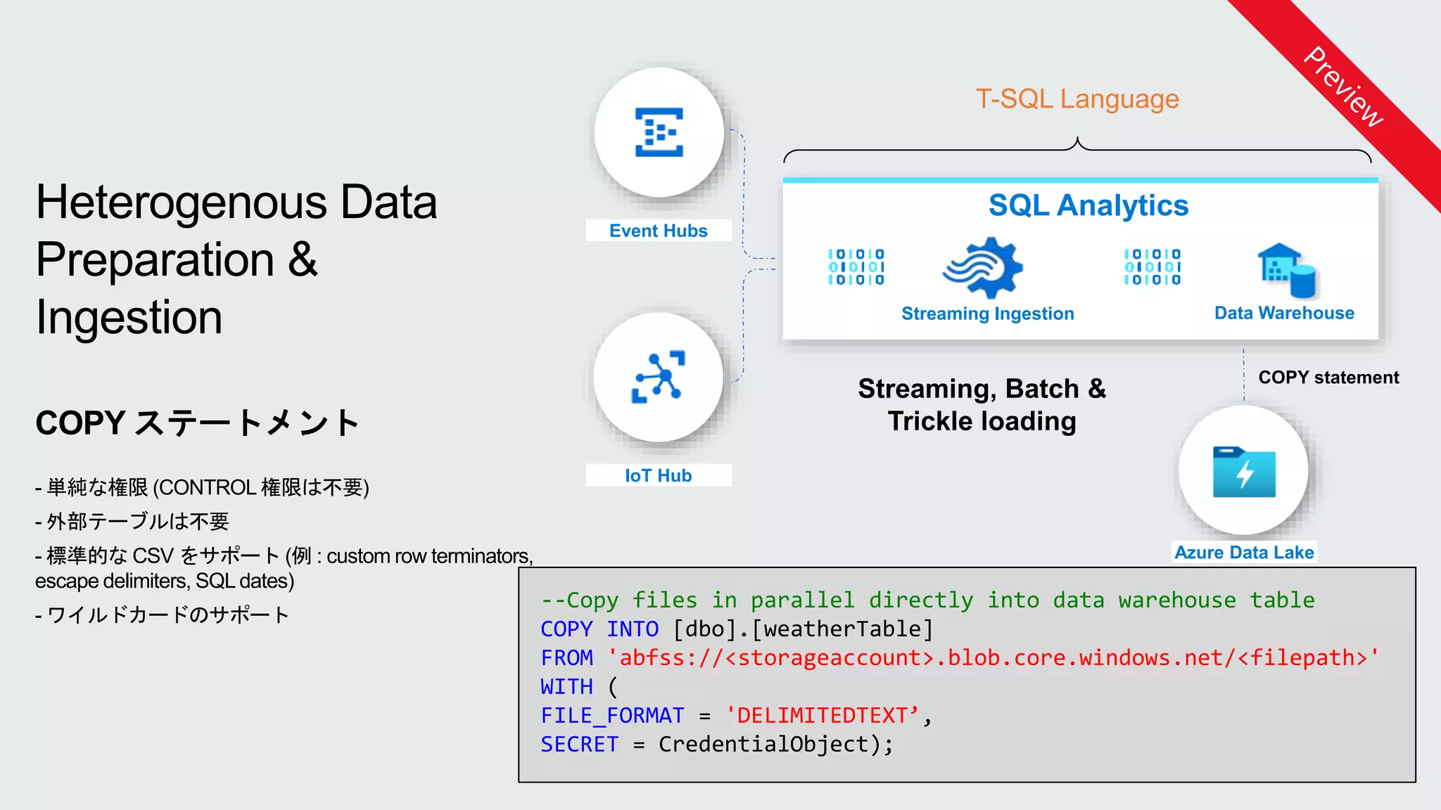 Streaming Ingestion
Event Hubs
IoT Hub
T-SQL Language
Data Warehouse
Azure Data Lake
--Copy files in parallel directly into data warehouse table
COPY INTO [dbo].[weatherTable]
FROM 'abfss://<storageaccount>.blob.core.windows.net/<filepath>'
WITH (
FILE_FORMAT = 'DELIMITEDTEXT’,
SECRET = CredentialObject);
Heterogenous Data
Preparation &
Ingestion
COPY ステートメント
- 単純な権限 (CONTROL 権限は不要)
- 外部テーブルは不要
- 標準的な CSV をサポート (例 : custom row terminators,
escape delimiters, SQL dates)
- ワイルドカードのサポート
SQL Analytics
 