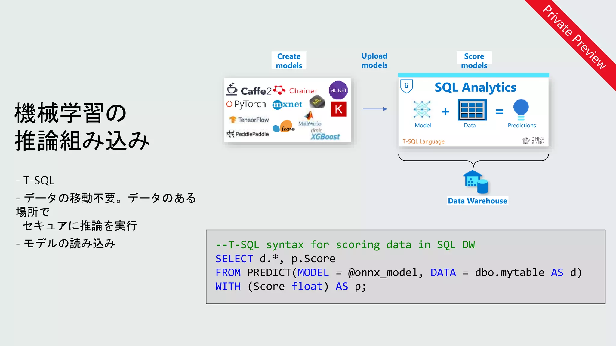 --T-SQL syntax for scoring data in SQL DW
SELECT d.*, p.Score
FROM PREDICT(MODEL = @onnx_model, DATA = dbo.mytable AS d)
WITH (Score float) AS p;
Upload
models
T-SQL Language
Data Warehouse
Data
+
Score
models
Model
Create
models
Predictions
=
SQL Analytics
機械学習の
推論組み込み
 