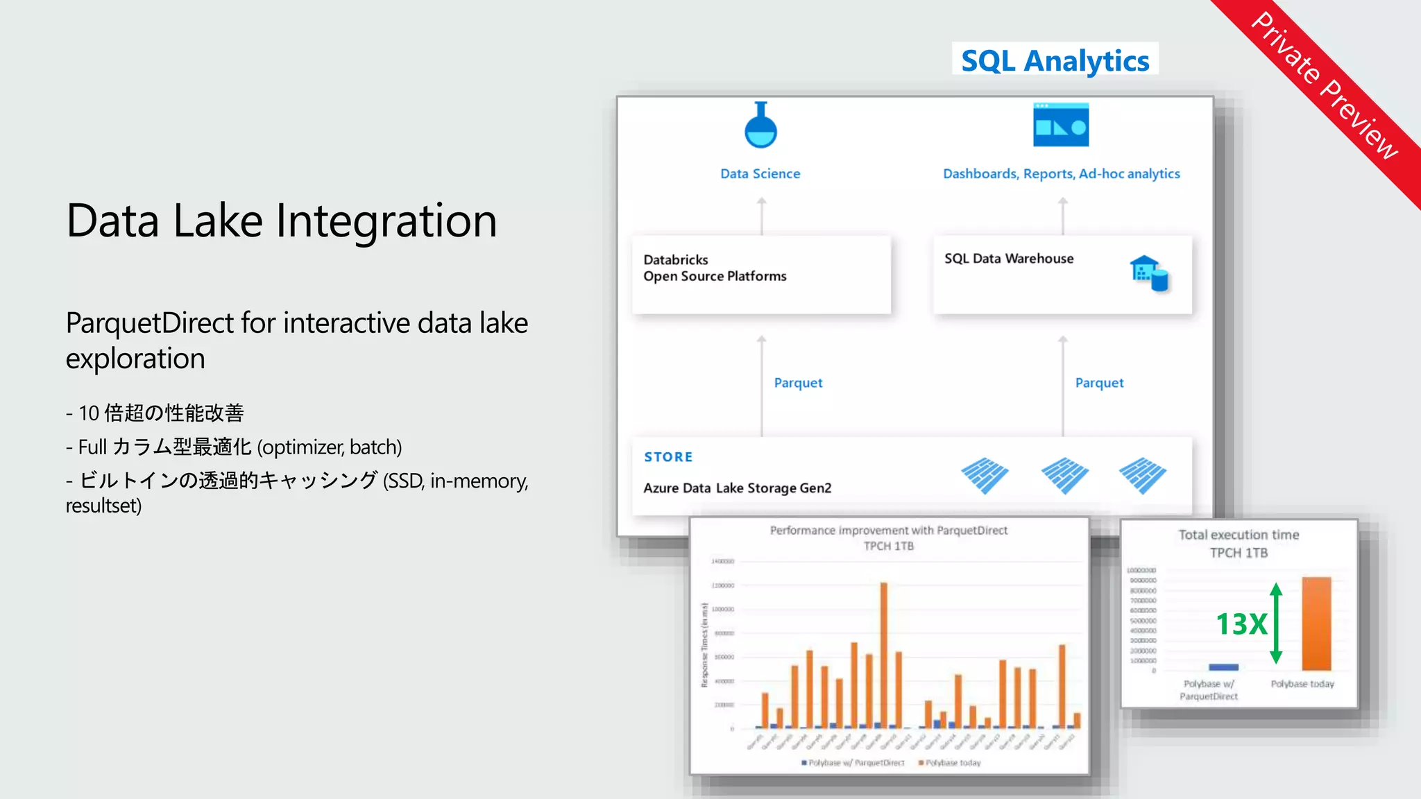 Data Lake Integration
ParquetDirect for interactive data lake
exploration
- 10 倍超の性能改善
- Full カラム型最適化 (optimizer, batch)
- ビルトインの透過的キャッシング (SSD, in-memory,
resultset)
13X
SQL Analytics
 