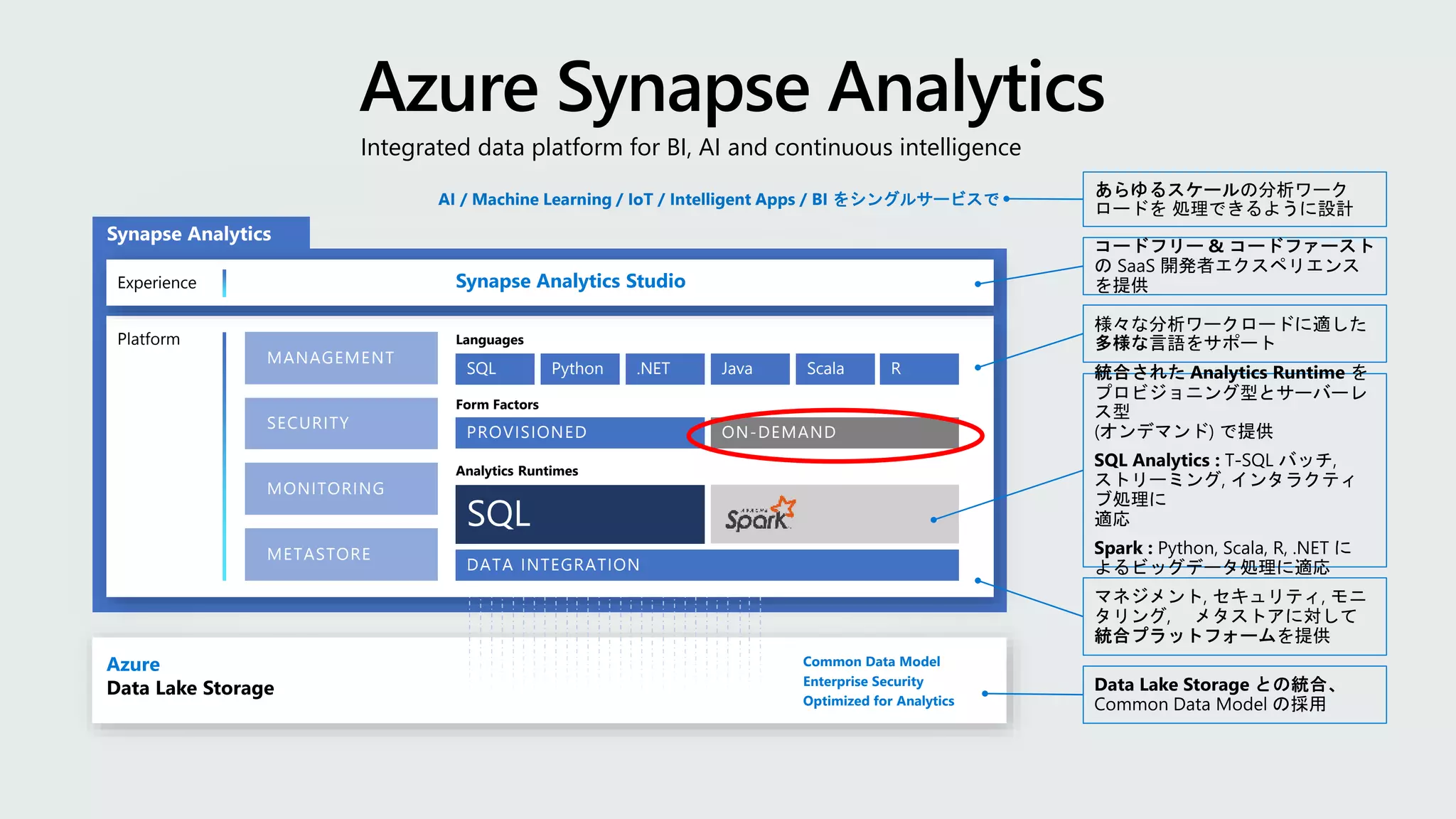 Integrated data platform for BI, AI and continuous intelligence
Platform
Azure
Data Lake Storage
Common Data Model
Enterprise Security
Optimized for Analytics
METASTORE
SECURITY
MANAGEMENT
MONITORING
DATA INTEGRATION
Analytics Runtimes
PROVISIONED ON-DEMAND
Form Factors
SQL
Languages
Python .NET Java Scala R
Experience Synapse Analytics Studio
AI / Machine Learning / IoT / Intelligent Apps / BI をシングルサービスで
 