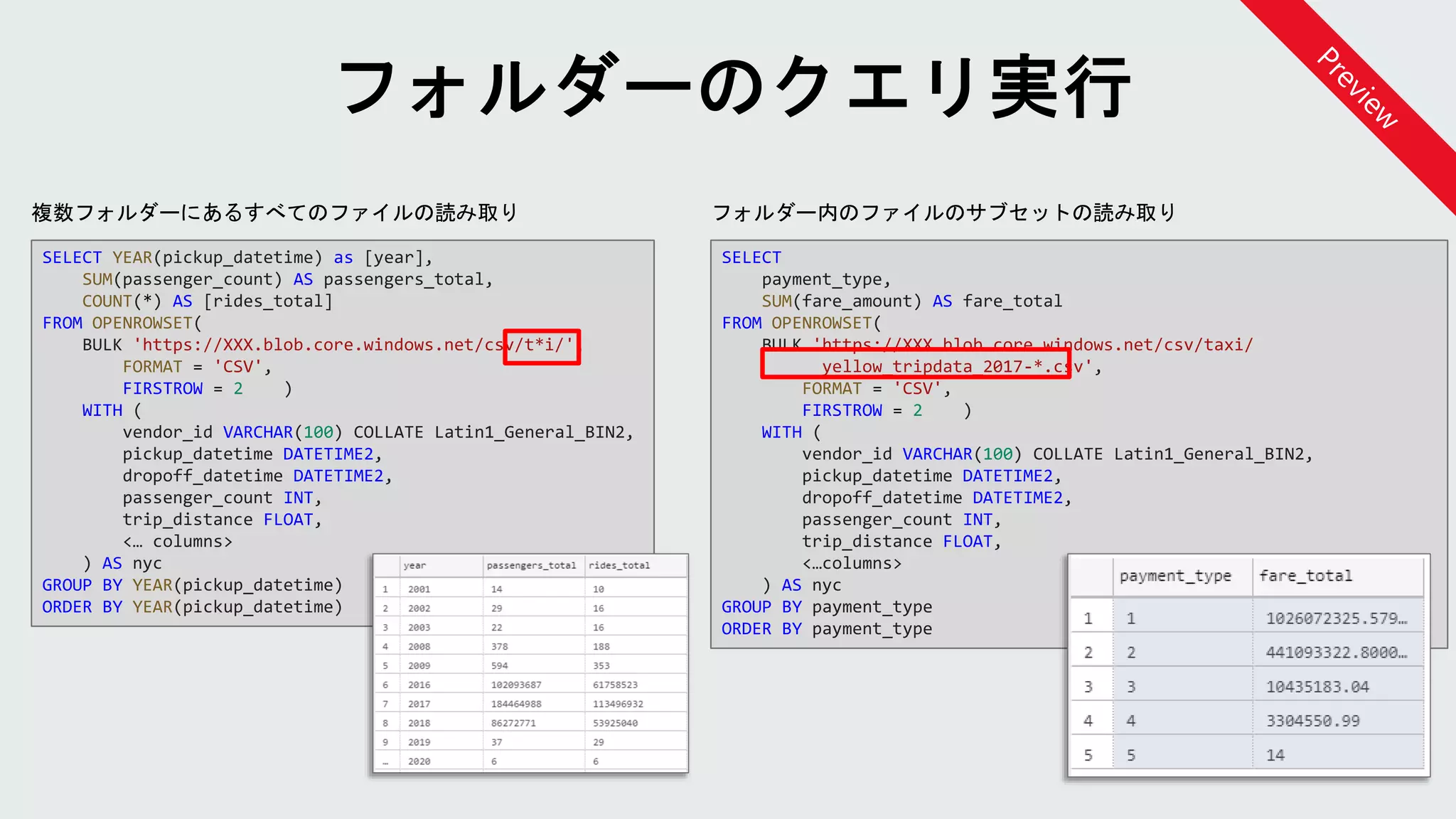 フォルダー内のファイルのサブセットの読み取り複数フォルダーにあるすべてのファイルの読み取り
SELECT
payment_type,
SUM(fare_amount) AS fare_total
FROM OPENROWSET(
BULK 'https://XXX.blob.core.windows.net/csv/taxi/
yellow_tripdata_2017-*.csv',
FORMAT = 'CSV',
FIRSTROW = 2 )
WITH (
vendor_id VARCHAR(100) COLLATE Latin1_General_BIN2,
pickup_datetime DATETIME2,
dropoff_datetime DATETIME2,
passenger_count INT,
trip_distance FLOAT,
<…columns>
) AS nyc
GROUP BY payment_type
ORDER BY payment_type
SELECT YEAR(pickup_datetime) as [year],
SUM(passenger_count) AS passengers_total,
COUNT(*) AS [rides_total]
FROM OPENROWSET(
BULK 'https://XXX.blob.core.windows.net/csv/t*i/',
FORMAT = 'CSV',
FIRSTROW = 2 )
WITH (
vendor_id VARCHAR(100) COLLATE Latin1_General_BIN2,
pickup_datetime DATETIME2,
dropoff_datetime DATETIME2,
passenger_count INT,
trip_distance FLOAT,
<… columns>
) AS nyc
GROUP BY YEAR(pickup_datetime)
ORDER BY YEAR(pickup_datetime)
 