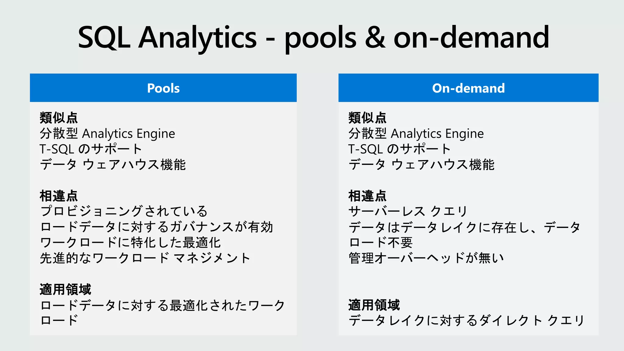 類似点
分散型 Analytics Engine
T-SQL のサポート
データ ウェアハウス機能
相違点
サーバーレス クエリ
データはデータレイクに存在し、データ
ロード不要
管理オーバーヘッドが無い
適用領域
データレイクに対するダイレクト クエリ
類似点
分散型 Analytics Engine
T-SQL のサポート
データ ウェアハウス機能
相違点
プロビジョニングされている
ロードデータに対するガバナンスが有効
ワークロードに特化した最適化
先進的なワークロード マネジメント
適用領域
ロードデータに対する最適化されたワーク
ロード
 