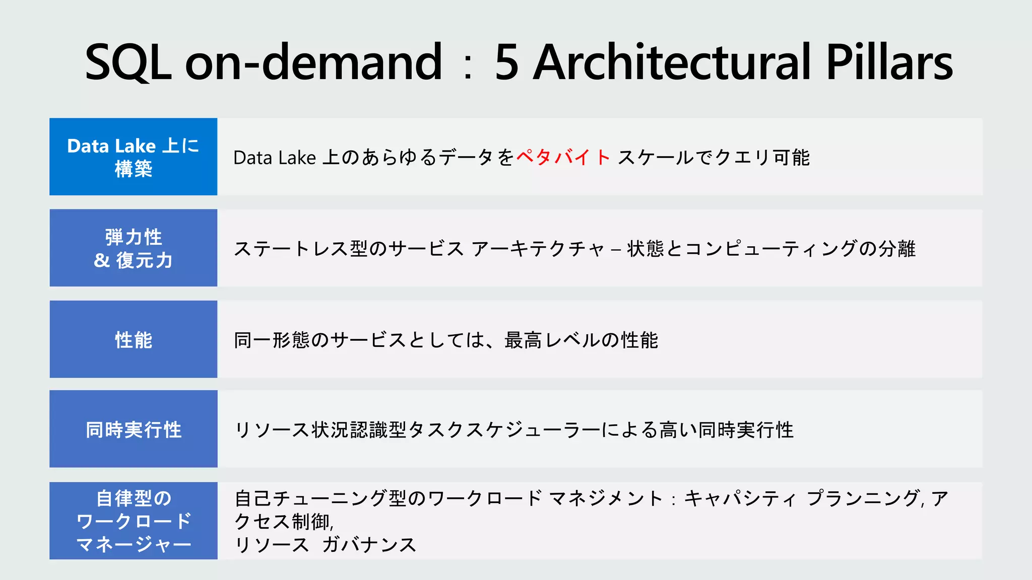 Data Lake 上のあらゆるデータをペタバイト スケールでクエリ可能
ステートレス型のサービス アーキテクチャ – 状態とコンピューティングの分離
同一形態のサービスとしては、最高レベルの性能
自己チューニング型のワークロード マネジメント：キャパシティ プランニング, ア
クセス制御,
リソース ガバナンス
リソース状況認識型タスクスケジューラーによる高い同時実行性
 