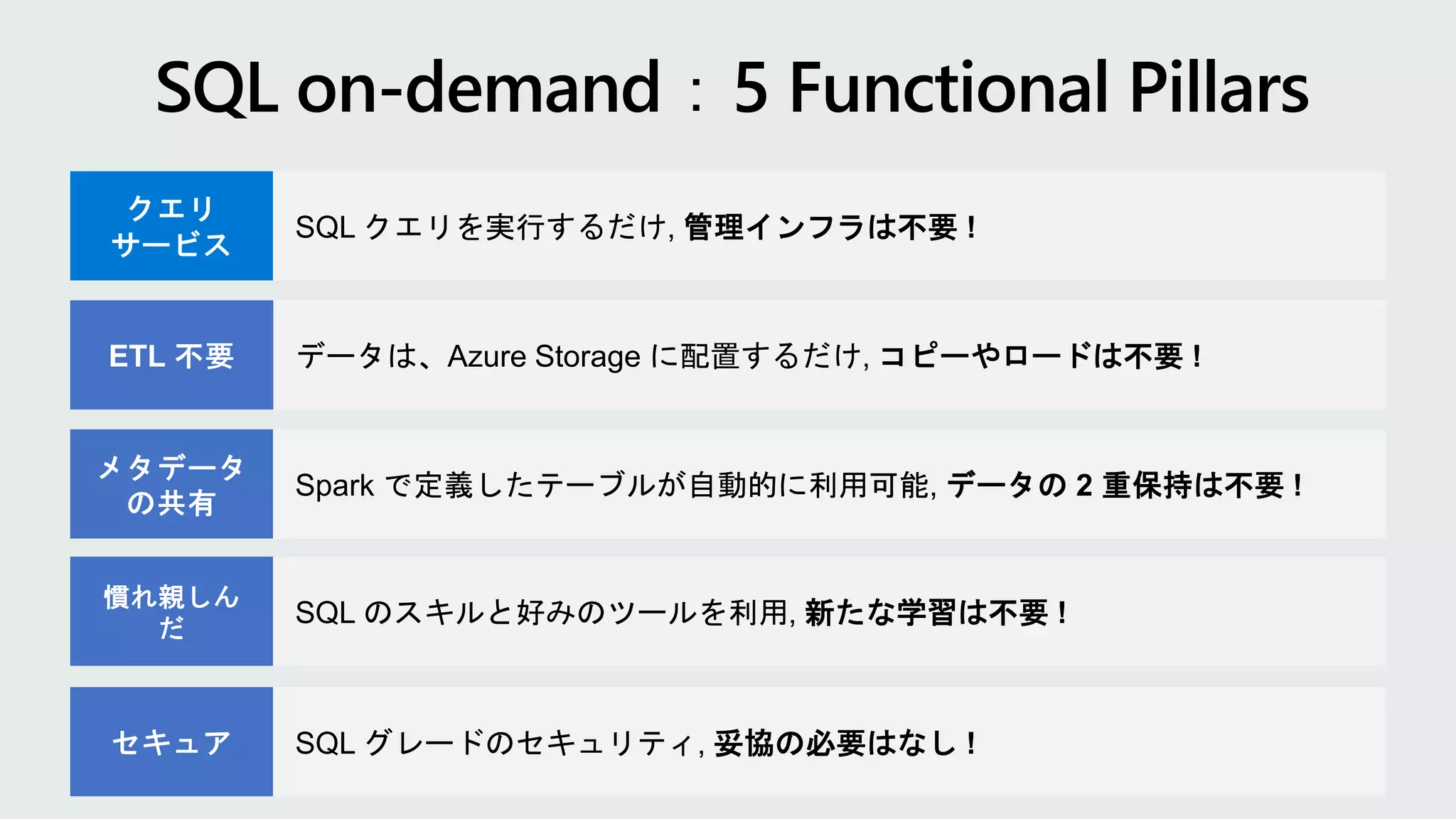 SQL クエリを実行するだけ, 管理インフラは不要 !
データは、Azure Storage に配置するだけ, コピーやロードは不要 !
Spark で定義したテーブルが自動的に利用可能, データの 2 重保持は不要 !
SQL のスキルと好みのツールを利用, 新たな学習は不要 !
SQL グレードのセキュリティ, 妥協の必要はなし !
 