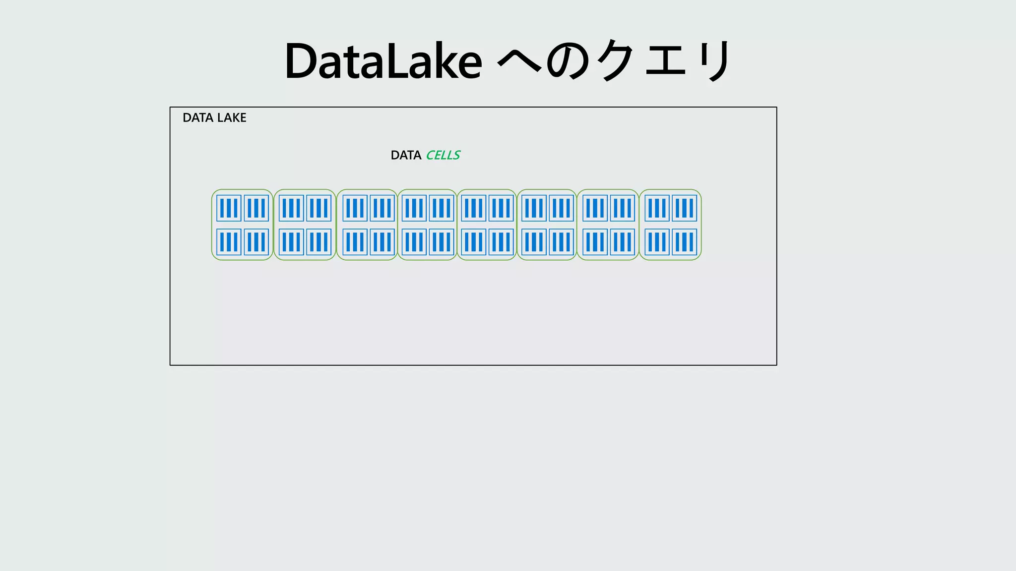 DATA CELLS
DATA LAKE
 