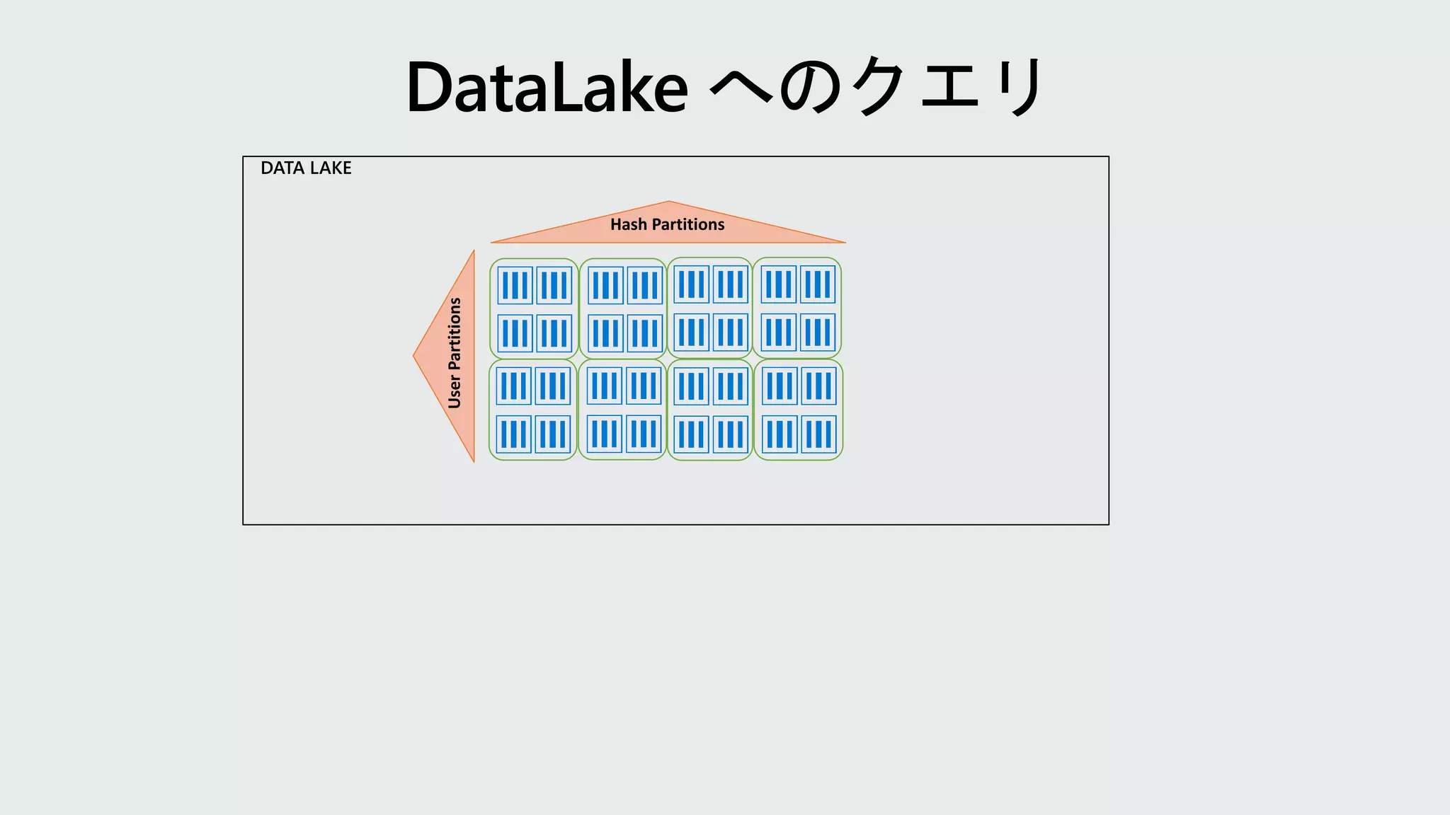 DATA LAKE
Hash Partitions
UserPartitions
 