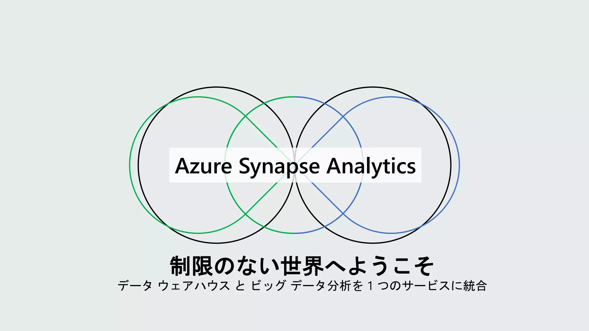 制限のない世界へようこそ
データ ウェアハウス と ビッグ データ分析を 1 つのサービスに統合
Azure Synapse Analytics
 