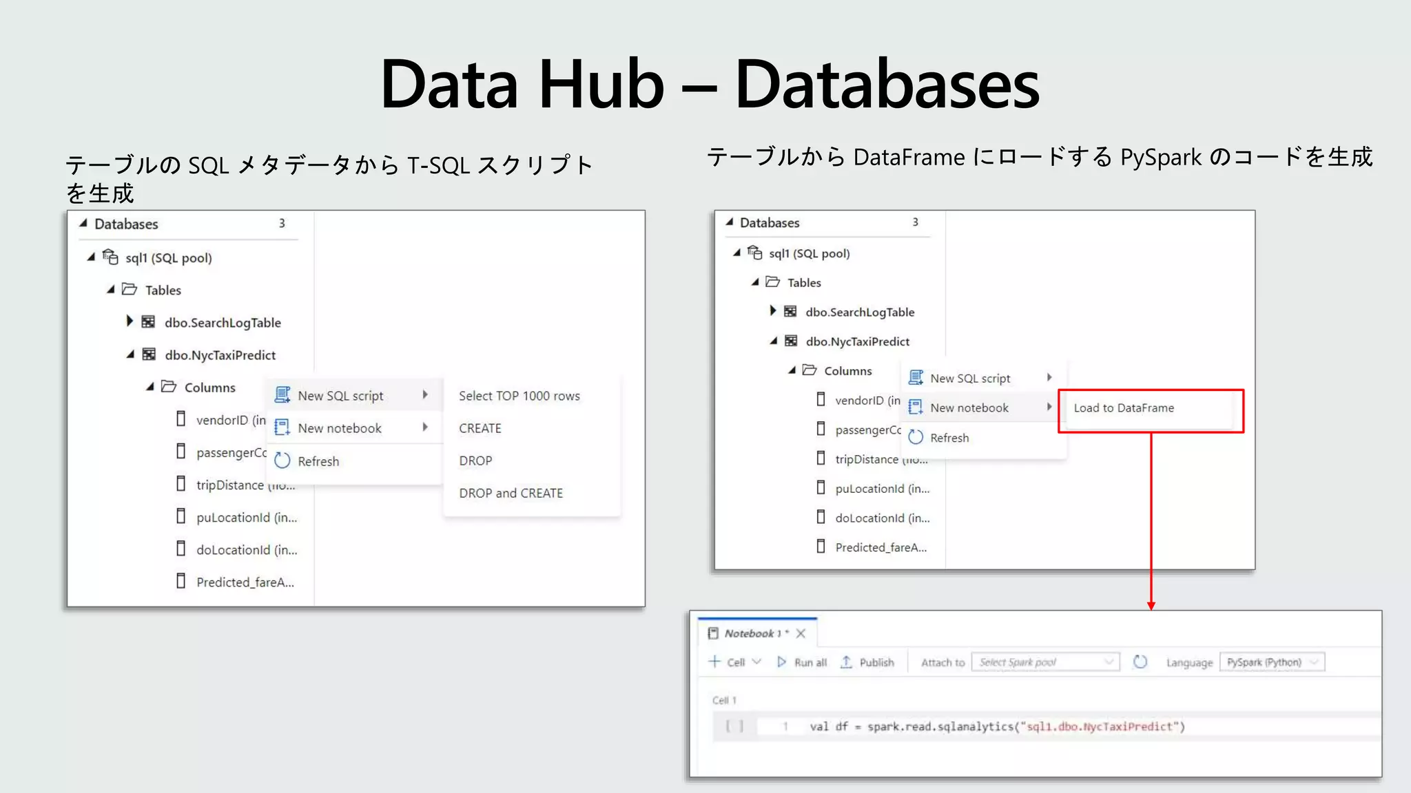 テーブルから DataFrame にロードする PySpark のコードを生成
 
