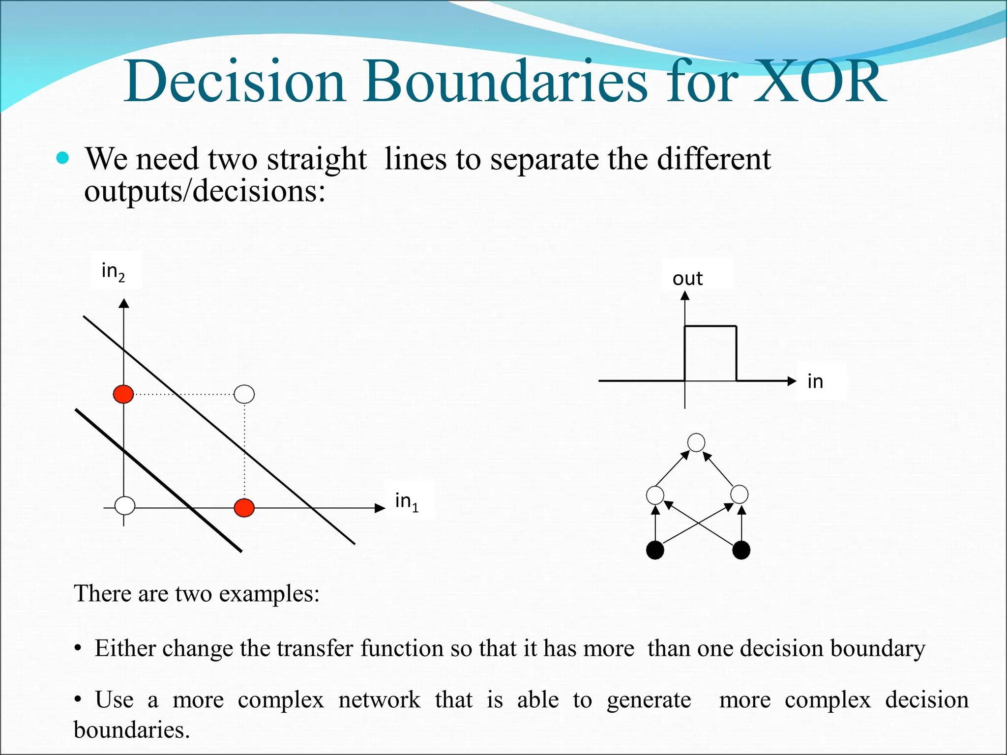Decision Boundaries for XOR
 We need two straight lines to separate the different
outputs/decisions:
in1
in2
in
out
There are two examples:
• Either change the transfer function so that it has more than one decision boundary
• Use a more complex network that is able to generate more complex decision
boundaries.
 