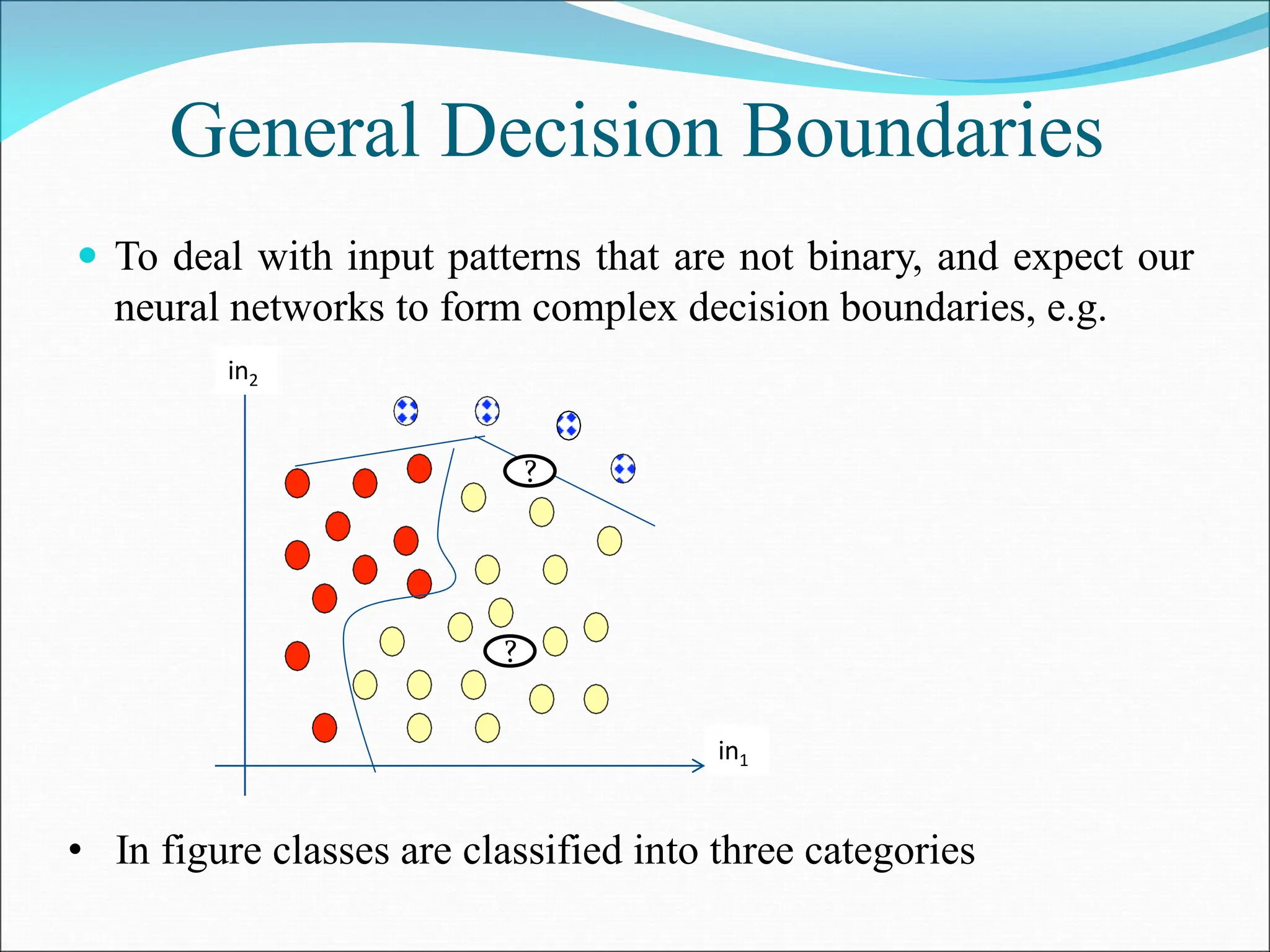 General Decision Boundaries
 To deal with input patterns that are not binary, and expect our
neural networks to form complex decision boundaries, e.g.
in1
in2
?
?
• In figure classes are classified into three categories
 