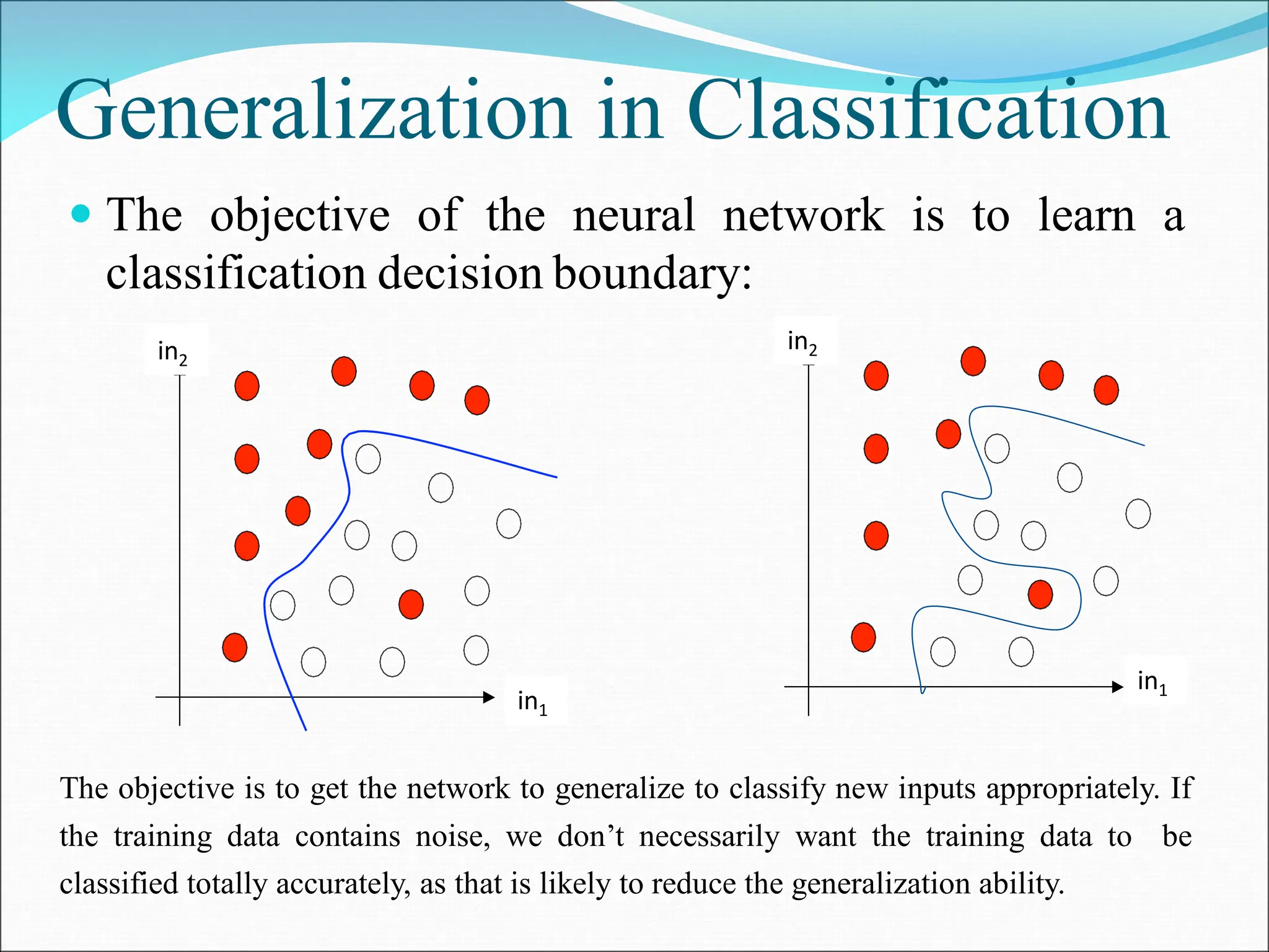 Generalization in Classification
 The objective of the neural network is to learn a
classification decision boundary:
in1
in2
in1
in2
The objective is to get the network to generalize to classify new inputs appropriately. If
the training data contains noise, we don’t necessarily want the training data to be
classified totally accurately, as that is likely to reduce the generalization ability.
 
