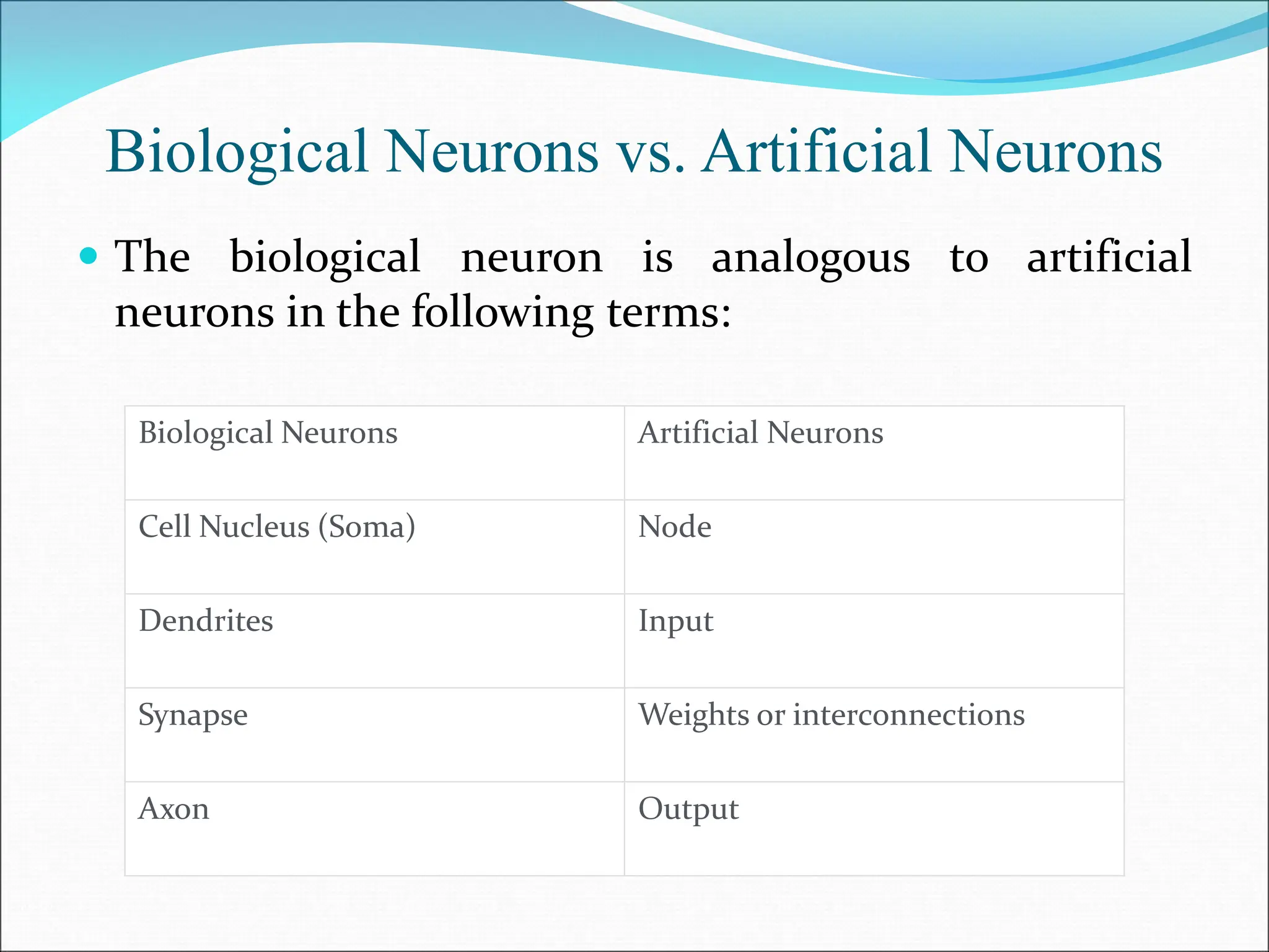 Biological Neurons vs. Artificial Neurons
 The biological neuron is analogous to artificial
neurons in the following terms:
Biological Neurons Artificial Neurons
Cell Nucleus (Soma) Node
Dendrites Input
Synapse Weights or interconnections
Axon Output
 